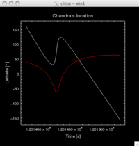 [Thumbnail image: the plot now also contains a curve showing longitude versus time]