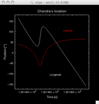 [Thumbnail image: the plot now contains labels]