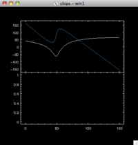 [Thumbnail image: There are two plots; the top one contains latitude and longitude versus time]