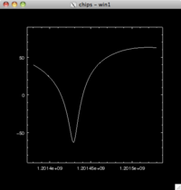 [Thumbnail image: the y-axis now goes from -90 to +90]