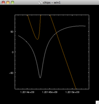 [Thumbnail image: the y-axis remains at -90 to +90 even though the second curve covers a larger range]