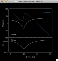 [Thumbnail image: two plots; the top contains latitude and logitude versus time, the bottom plot has altitude versus time]