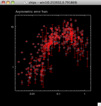 [Thumbnail image: Asymmetric errors for the temperature values.]