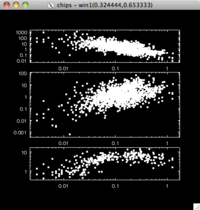 [Thumbnail image: The bottom plot now contains redshift-temperature data, there are vertical gaps between the plots, and the middle plot is twice the height of the other plots.]