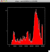 [Thumbnail image: The X-axis tick labels are now visible, since they are drawn over the top of the filled histogram.]