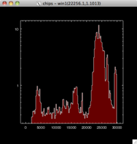 [Thumbnail image: The X-axis tick labels are now visible, but colored pink, since the opacity of the red fill has been reduced.]
