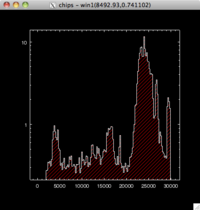 [Thumbnail image: The histogram now uses a non-solid fill.]