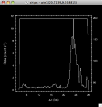 [Thumbnail image: The time,exposure values have been added as a curve, using the Y axis on the right-hand side of the plot.]