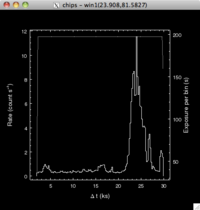 [Thumbnail image: A label has been added to the new Y axis, after moving the right-hand edge of the plot to make space for it.]