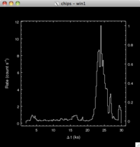 [Thumbnail image: A second Y axis has been added to the right-hand edge of the plot.]