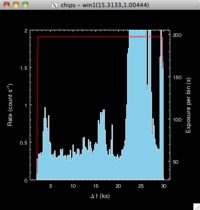 [Thumbnail image: The original y axis has been changed to display the range 0 to 2.]