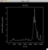 [Thumbnail image: The X axis shows the DT column and the Y axis the COUNT_RATE column.]