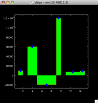 [Thumbnail image: The histogram is now drawn with a red line, blue symbols, and a green fill.]