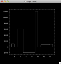 [Thumbnail image: Histograms can be drawn with irregular bin widths.]