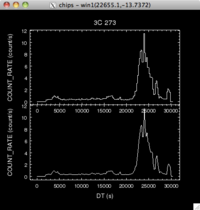 [Thumbnail image: The histogram is drawn with a horizontal line between the low and high edges of each bin, whereas the curve draws a straight line between the mid-points of the bin.]