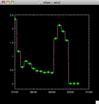 [Thumbnail image: The curve does not extend as far, in the X direction, as the histogram.]