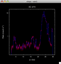 [Thumbnail image: The bins are marked with a blue line and the error bars colored red.]
