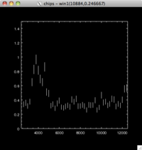[Thumbnail image: The error bars are drawn but there is no line marking connnecting the bins.]