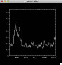 [Thumbnail image: The symmetric error bars are drawn at the mid-point of each bin.]