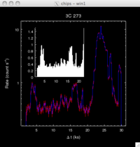 [Thumbnail image: The second histogram shows a zoomed in version of the main plot.]