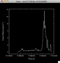 [Thumbnail image: There are 5 major tick marks, and the X-axis has been increased so that the tick marks fall at sensible values.]