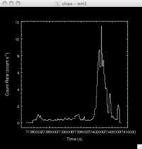 [Thumbnail image: The X axis range is now back to that set by the user.]