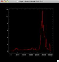 [Thumbnail image: The red histogram overlaps the previous histogram.]