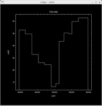 [Thumbnail image: A histogram display of the contents of the file hist.dat.]