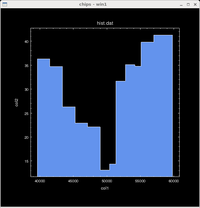 [Thumbnail image: The histogram is now filled with a light-blue color]