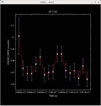 [Thumbnail image: The light curve is marked by points, with the points connected by a solid line, and error bars on each point.]