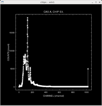 [Thumbnail image: The data are plotted as a set of points which are also connected by lines.]