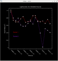 [Thumbnail image: Labels have been added, the X-axis labels numeric labels rotated, and the plot area shifted to make everything fit.]