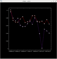 [Thumbnail image: The two curves are drawn in the same plot.]