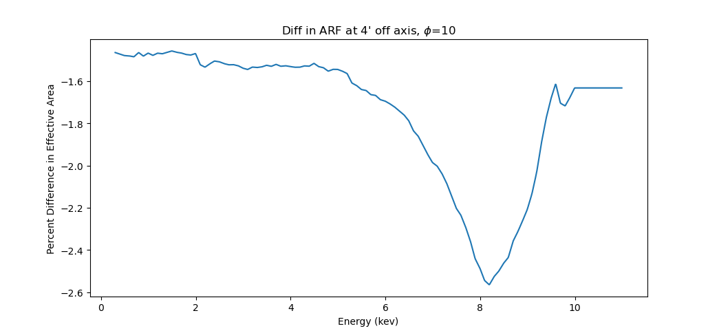 [An example ARF before and after bug fixed]