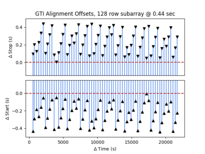 [Thumbnail image: gti alignment corrections]