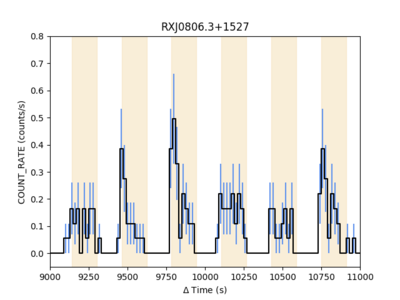 [Thumbnail image: gtis shown on lightcurve]