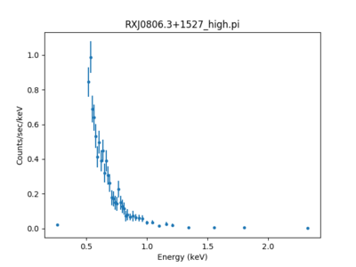 [Thumbnail image: Spectrum for Phase 0.4:0.9 with 321.85 second period.]