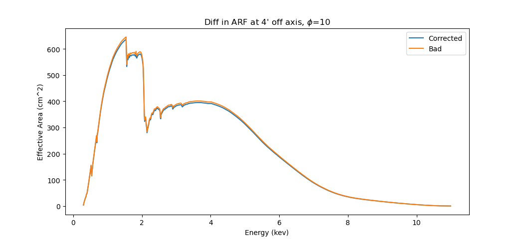 [An example ARF before and after bug fixed]