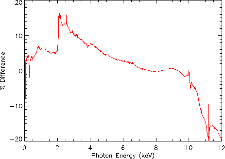 Comparison plot of new and       old HRMA files