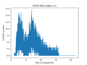 [Thumbnail image: A line plot of bin_lo vs counts.]