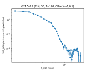 [Thumbnail image: The radial profile is plotted on a log-log scale with cross points and white line connecting them.]