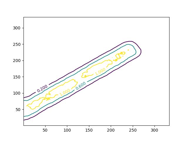 [This time there are only three contour levels, outlining the same shape as before but with lower spatial fidelity. The contours include labels indicating the numeric value of each level.]