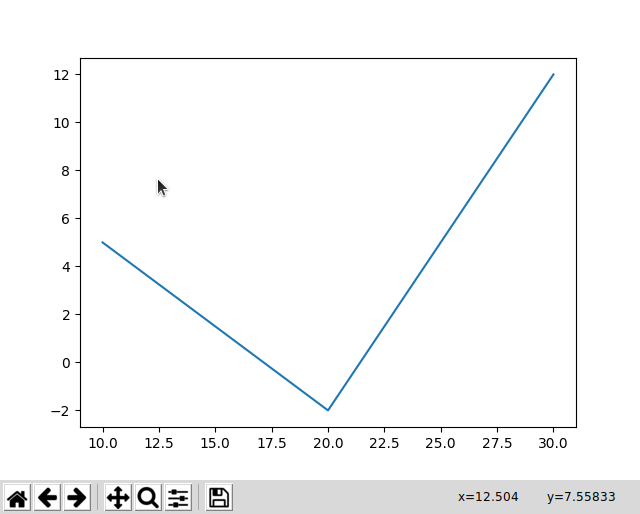 [The plot, which shows the points connected by a blue line, along with several GUI elements which can be used to tweak the display.]