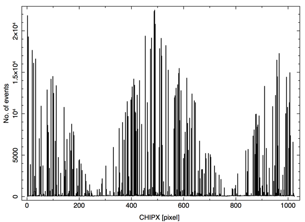 [Image of streak events in chipx]