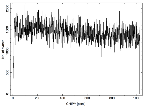 [Image of streak events in chipy]