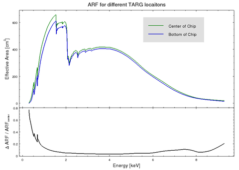 [Thumbnail image: ARFs computed with different TARG locations]