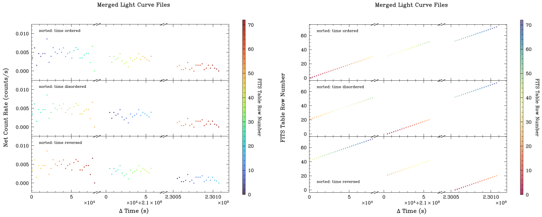 [Thumbnail image: compare ordering on merging light curve files]