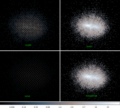 [Thumbnail image: Subpixel PSFs generated with different pixadj values without aspect.]