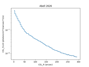 [Thumbnail image: Radial Profile from broad band image with excluded sources using regions]