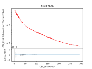 [Thumbnail image: Radial profile of broad-band image with sources excluded using a pixel mask]